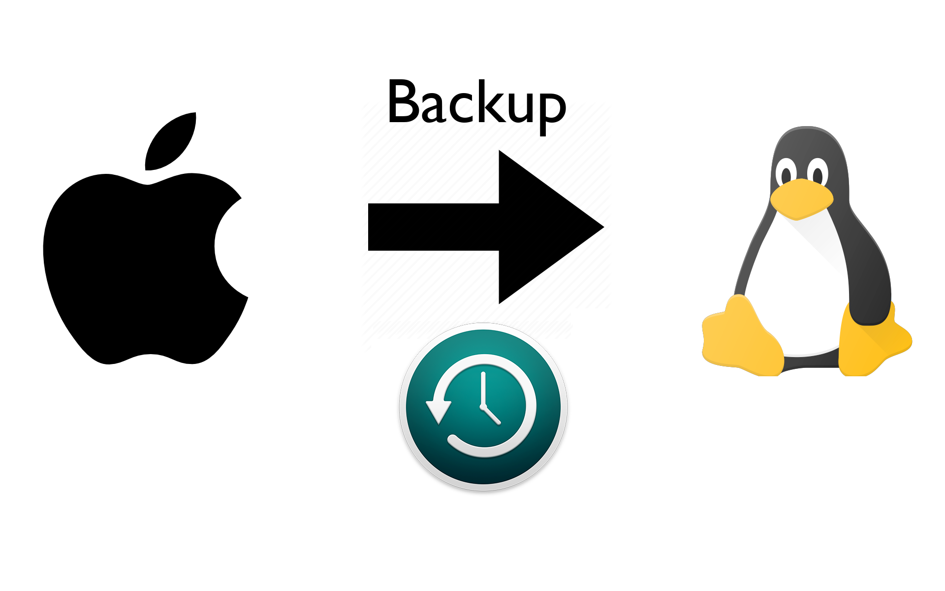 Backup a Mac over a network using Time Machine and Docker